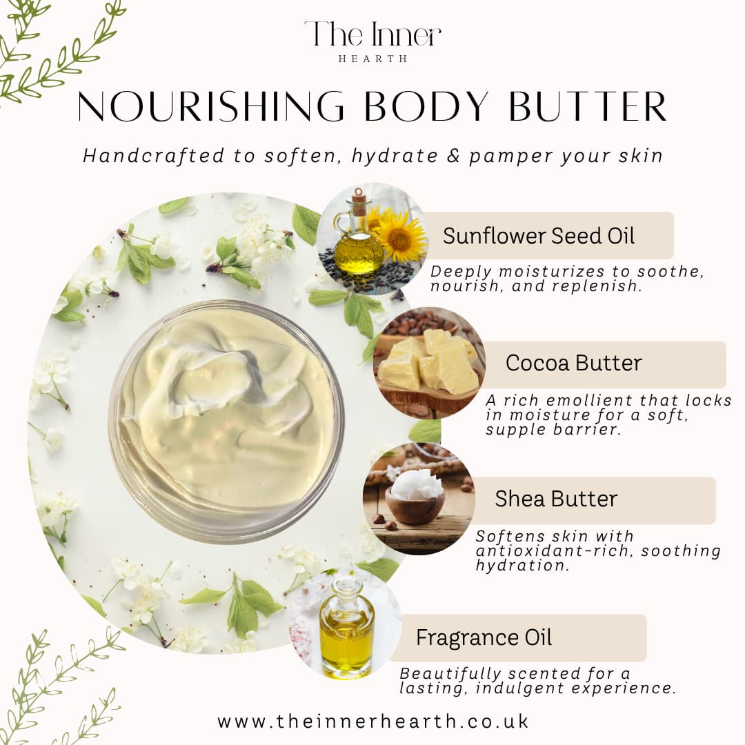 Body butter ingredient graphic showing sunflower oil, cocoa butter, shea butter and fragrance oil with benefits